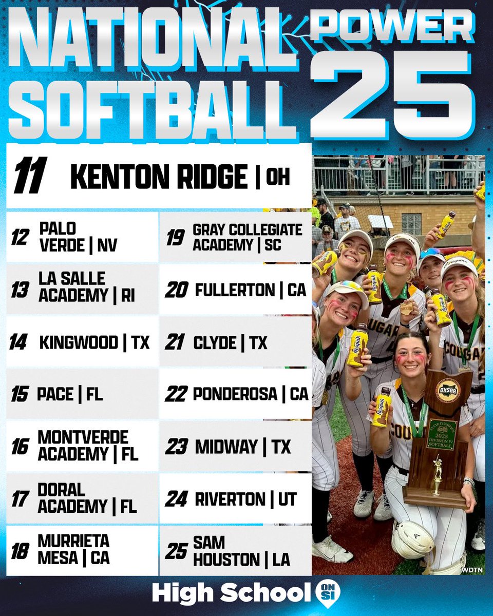 High School On SI tweet media