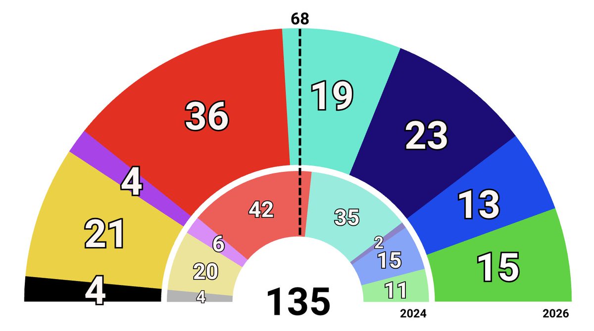 Electodatos tweet media