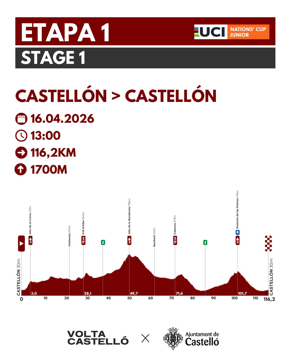 Volta Castelló tweet media