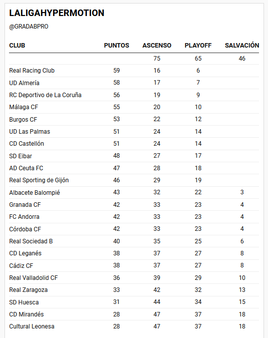 GRADA B pro tweet media