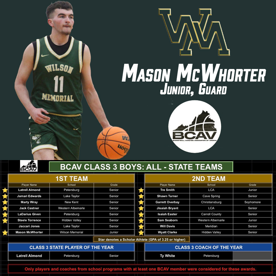 Congrats to <a href="/WMGreenHornets/">Wilson Memorial Athletics</a> <a href="/WilsonMemHoops/">WilsonMemHoops</a>  junior guard Mason McWhorter on being named to the BCAV Class 3 All-State First Team.