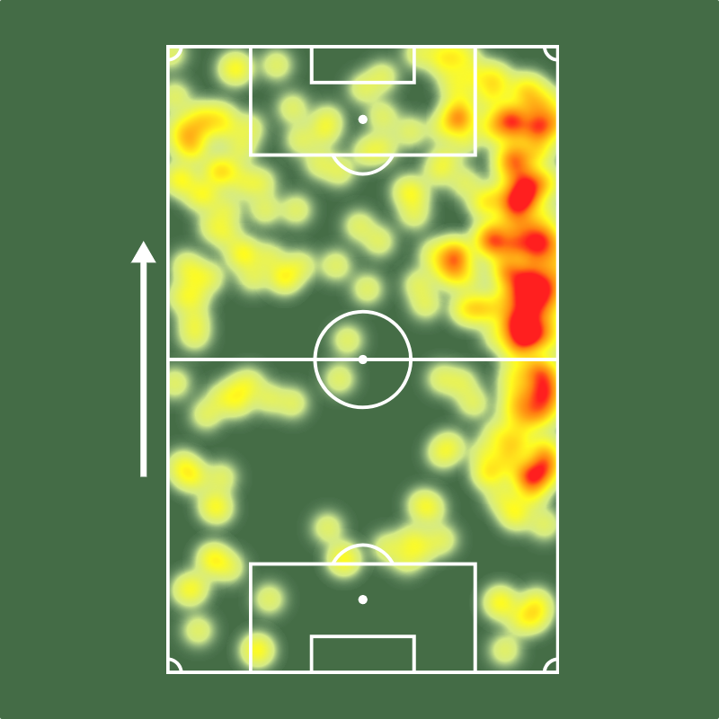 Sofascore Brasil tweet media