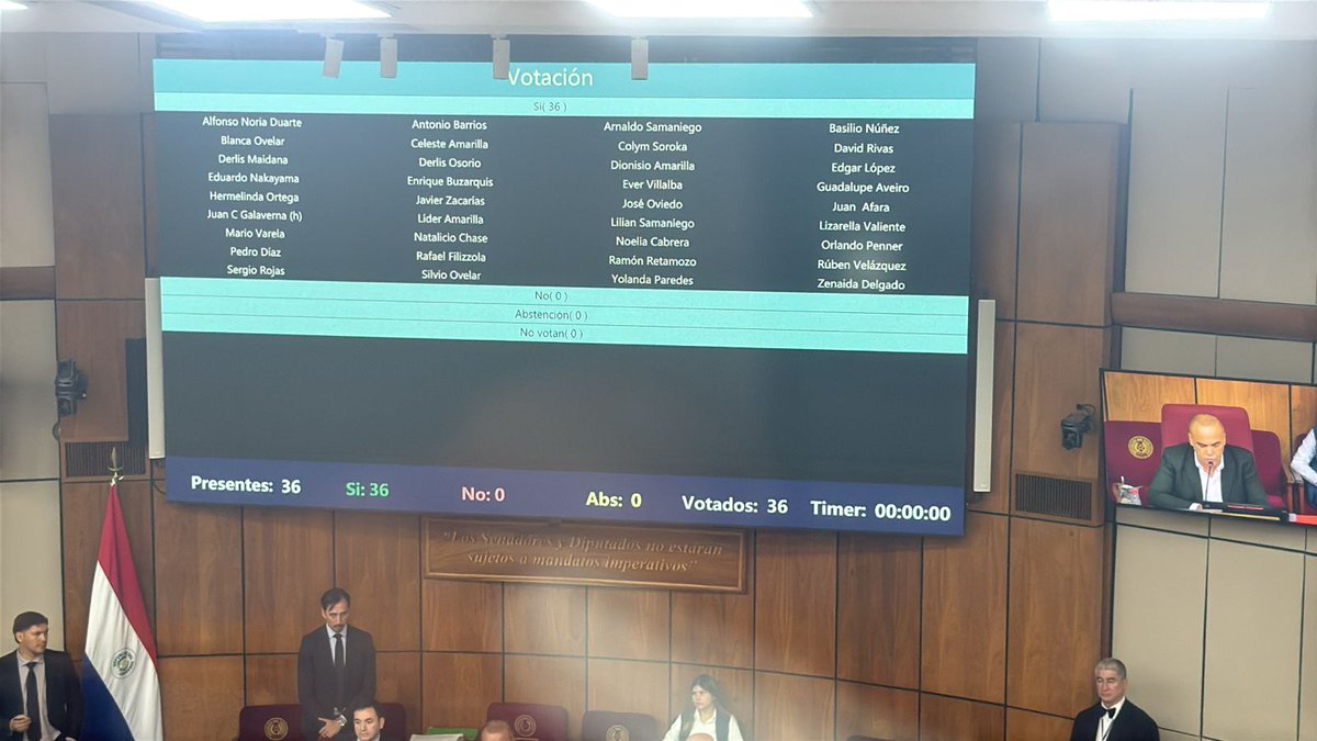 #Ahora Por unanimidad expulsaron a Javier "Chaqueñito" Vera del Congreso