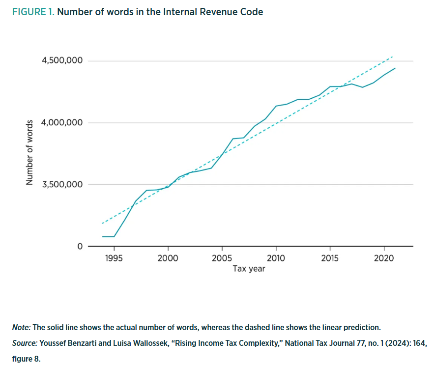 Mercatus Center tweet media