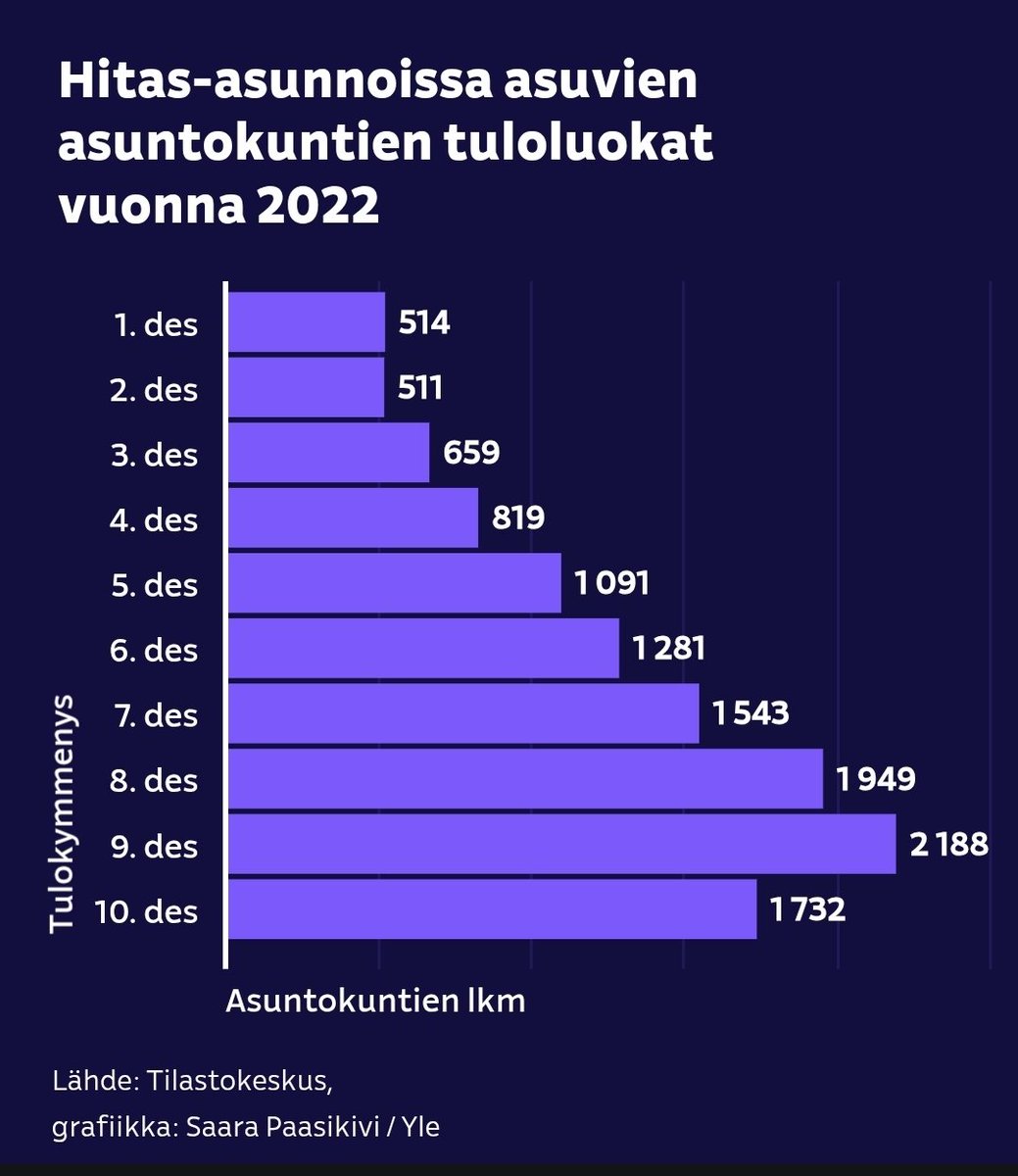 Aarne Leinonen LIB tweet media