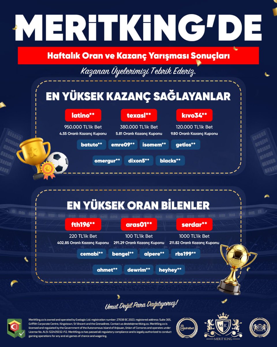 Meritkingone's tweet photo. #Meritking Haftanın Kazananları Açıklandı! 🏆

En yüksek kazanç ve oran yarışması sonuçlandı! 🎯
Zirveye çıkanlar ödüllerini aldı, sıra sende olabilir! 💰

🔗 Güncel link yorumlarda 👇

#TürkTelekomGururlaSunar #PoliseVaatDeğilİcraat https://t.co/dWU6N1V2fV