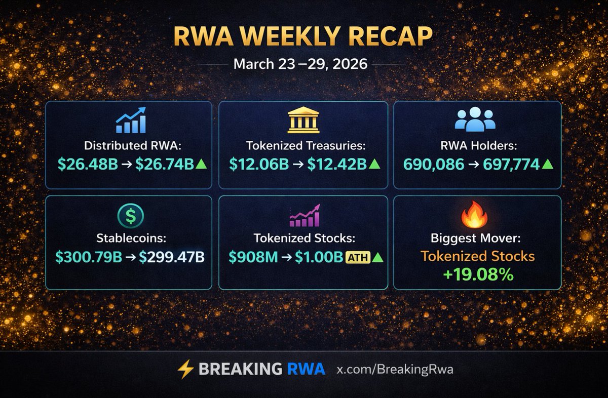 🚨 BREAKING RWA tweet media