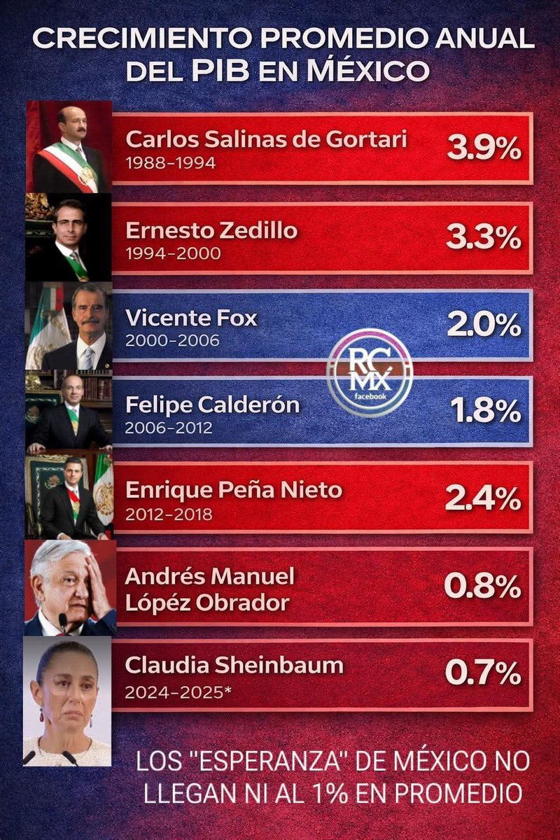 Alejandro 2030 tweet media