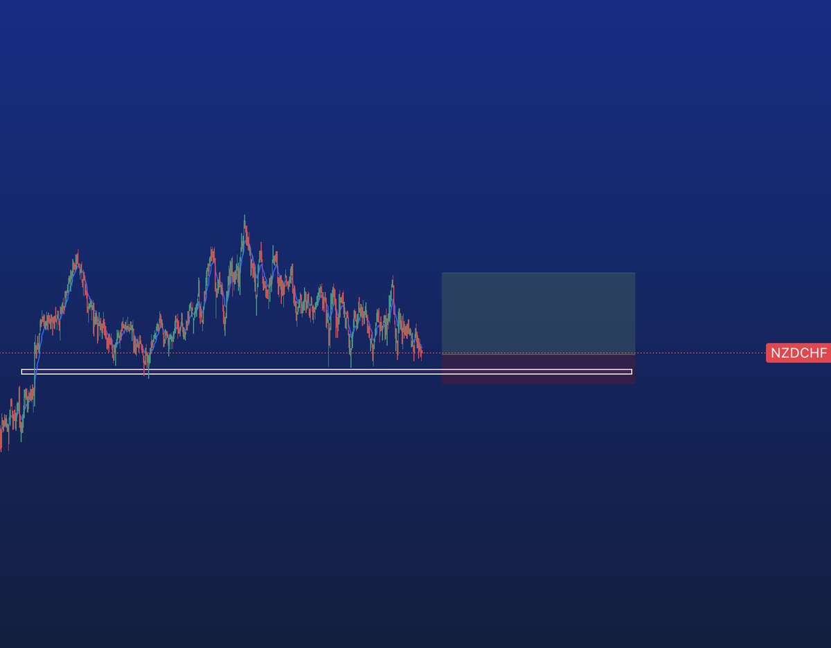 CopyMasterTraders.com - Forex & Gold Signals tweet media