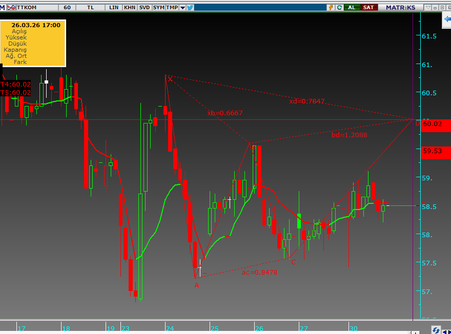 Borsa*Trade ( Rahmi ) Yazar (inst: raforizma) tweet media
