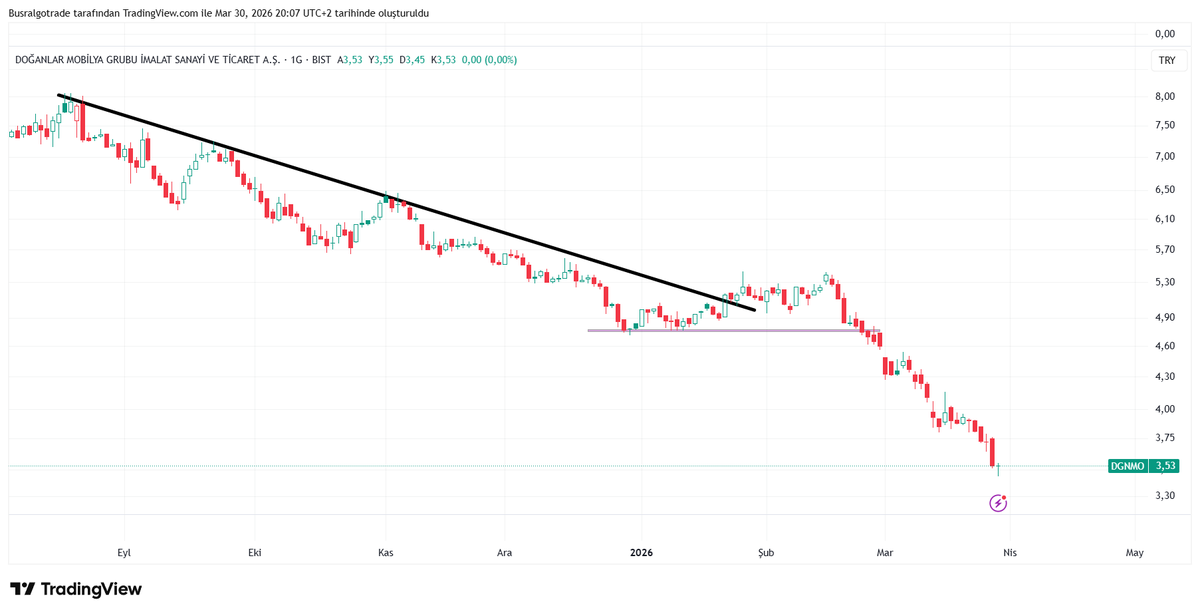 BÜŞRALGO tweet media