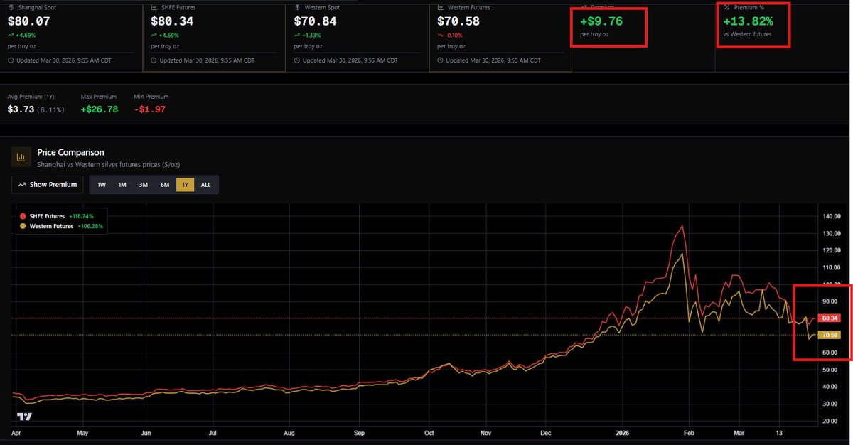 SilverTrade tweet media
