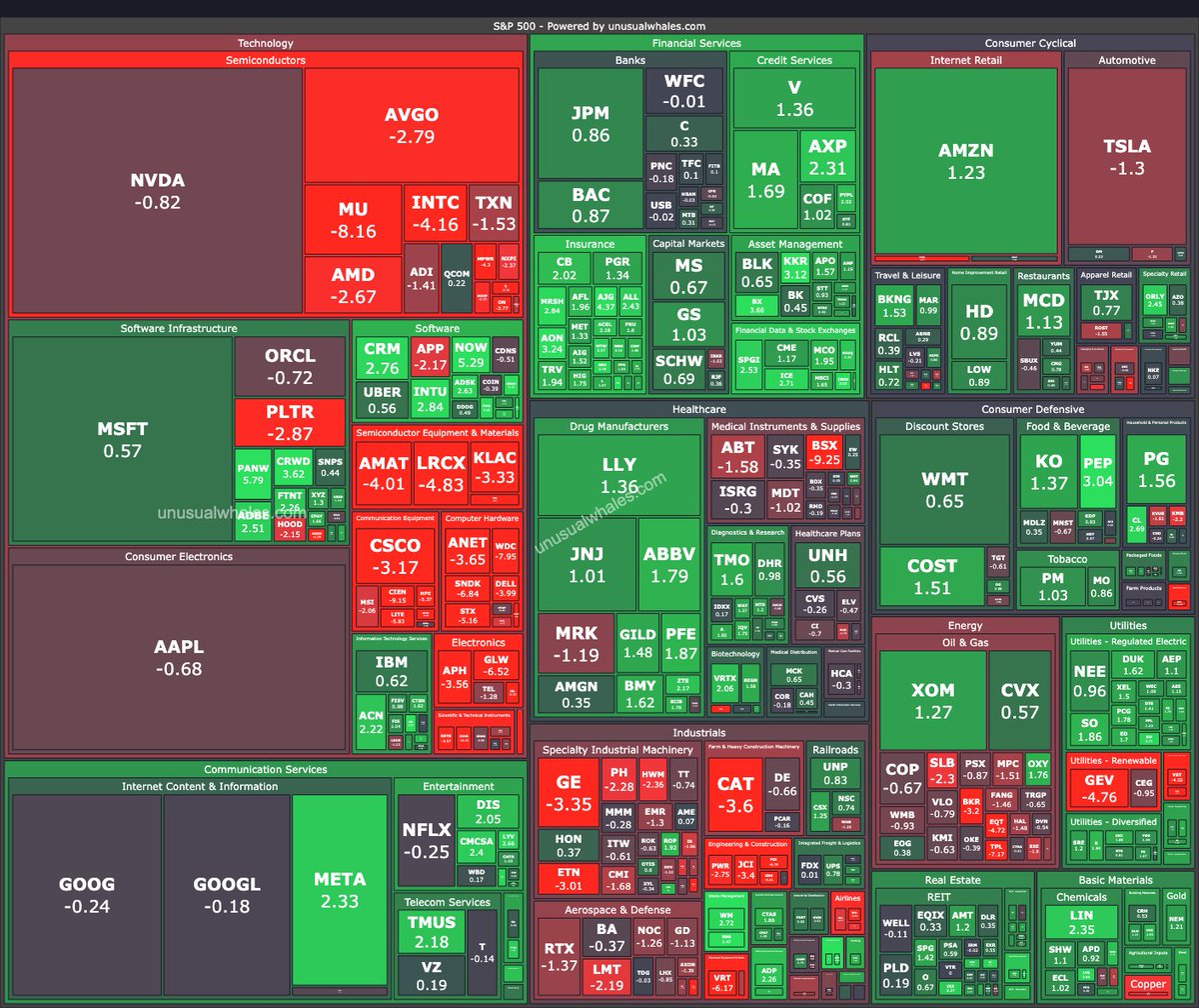 unusual_whales tweet media