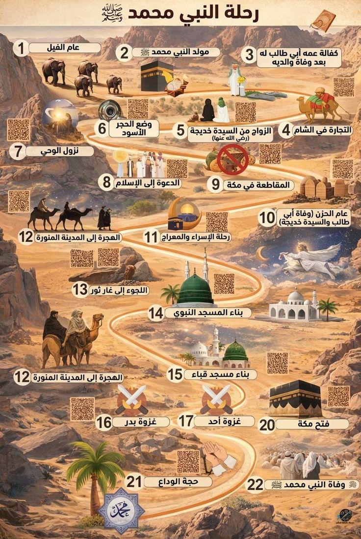 هندسة النحو-هيثم الوزير tweet media