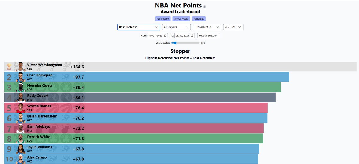 Los Blancos Hunter tweet media