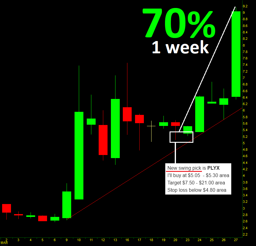 Profit Trade Room tweet media