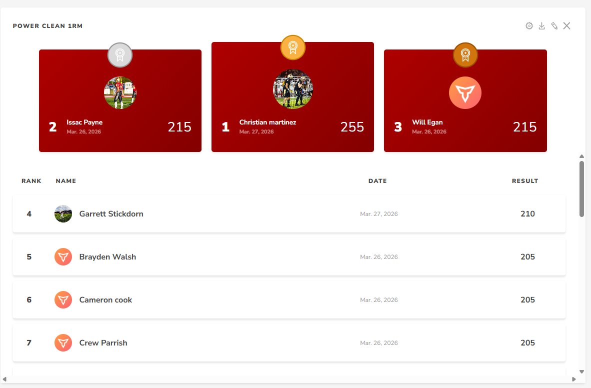 Bullitt East Football tweet media