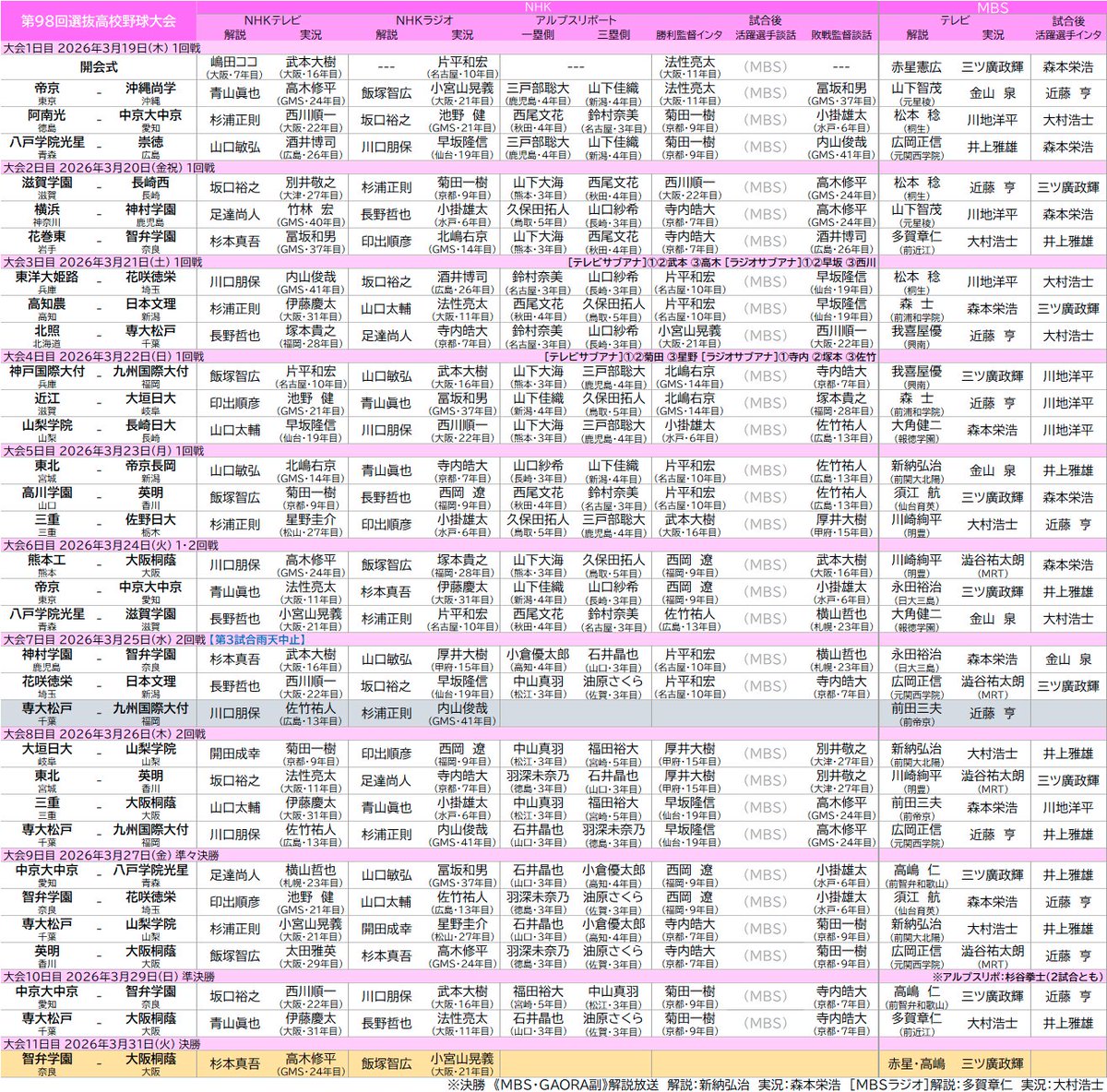 プロ野球中継情報発信アカウント tweet media