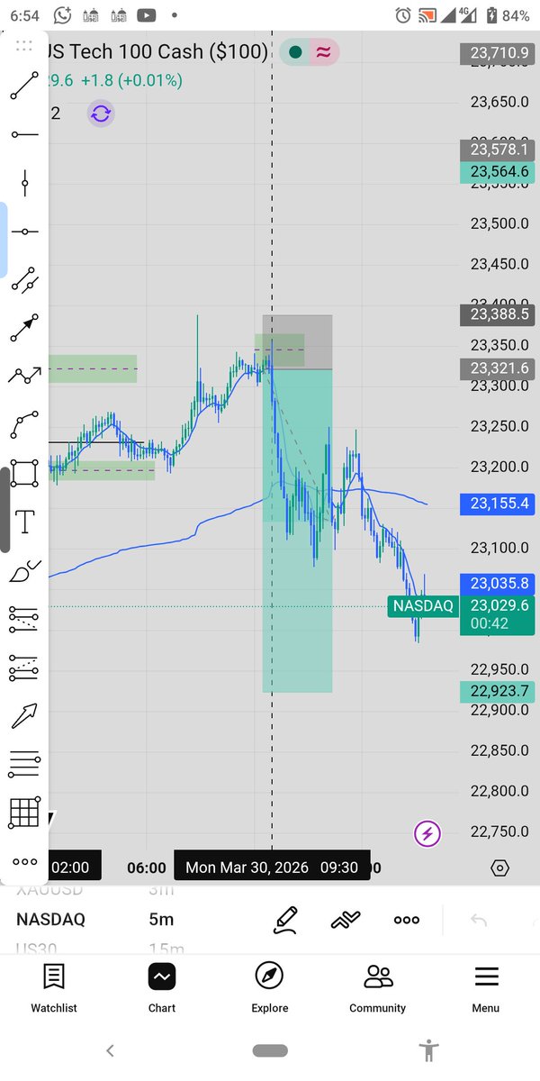 OyinlolaOlatoke's tweet photo. Don't snooze do you know what this is? #pmms going soft #NASDAQ @luniempire @givastry @fbnaija @naira_trader @william_sage_ @EconomicTimes @WorldBankGroup @BW https://t.co/GmqQDviXXg