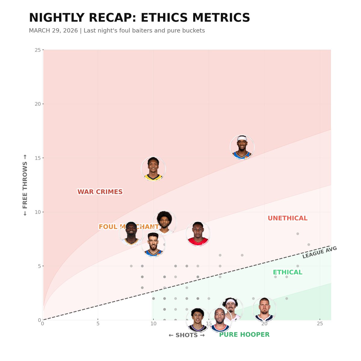 Unethical Hoops tweet media