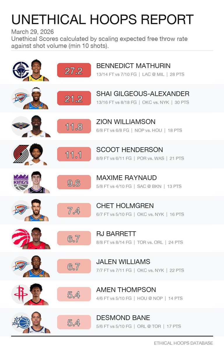 Unethical Hoops tweet media