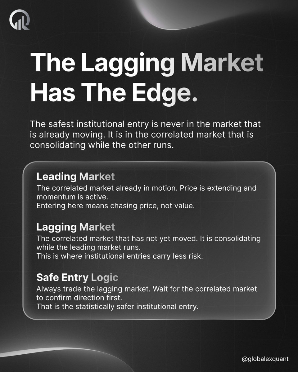 Globalex Quant | Trading Academy tweet media