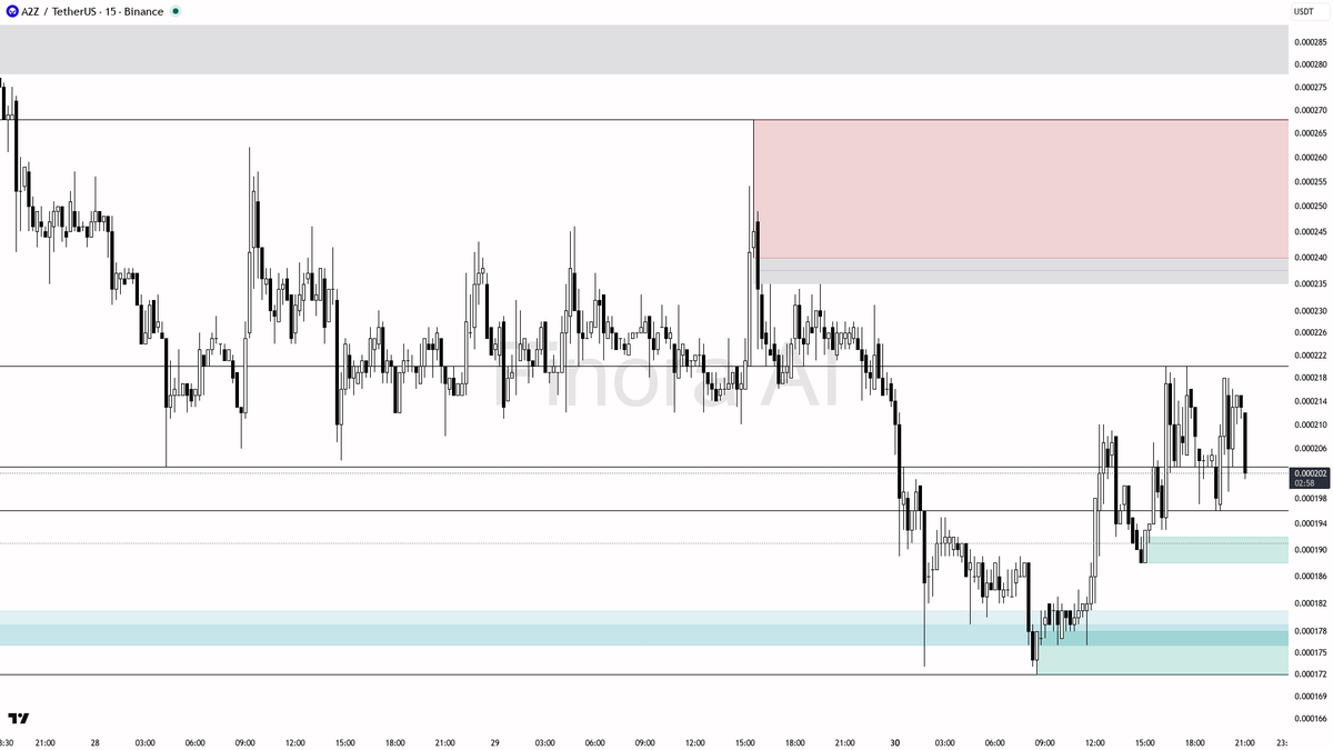 Finora AI - Your Trade Buddy tweet media