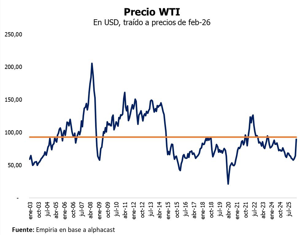 Empiria Consultores tweet media