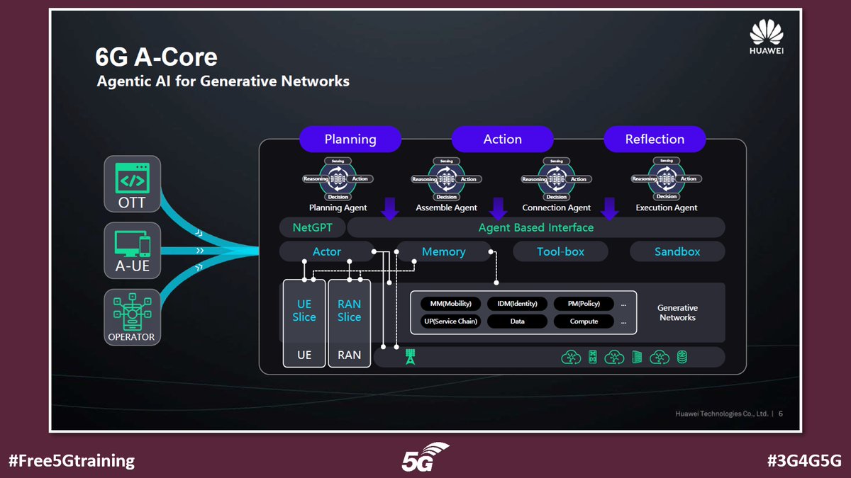 5Gtraining's tweet image. Huawei Technologies: Agentic interfaces and protocols for next generation mobile core network - docbox.etsi.org/Workshop/2026/…

#Free5Gtraining #3G4G5G #Huawei #SNS4SNS #ETSI #TheStandardsPeople #6G #NGCN #6GCore #6GACore #AgenticAI #AIML #AGI46G #6G4AGI #ABI #TBI