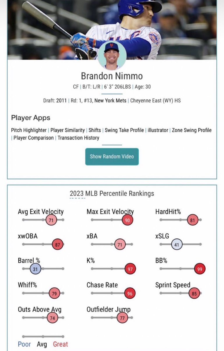 MetsMetrics tweet media