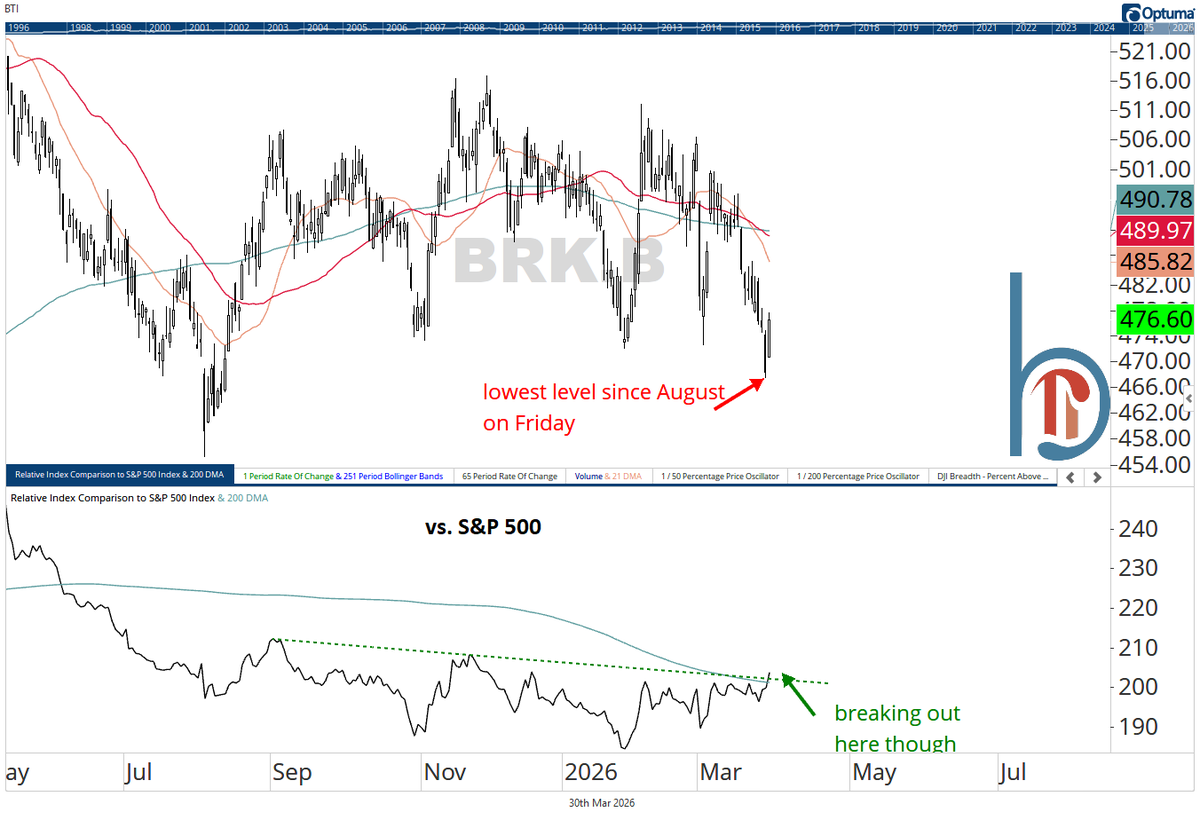 Scott Brown, CMT tweet media