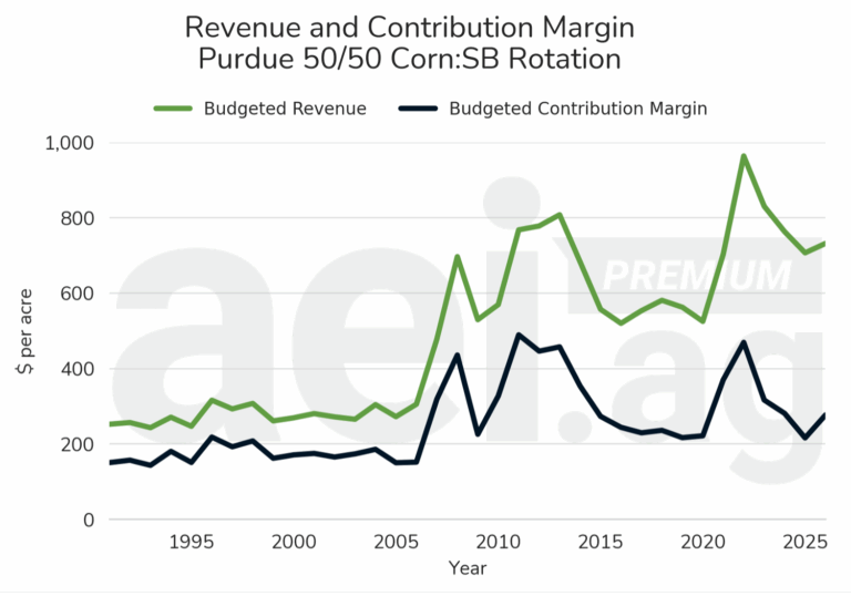 Agricultural Economic Insights tweet media