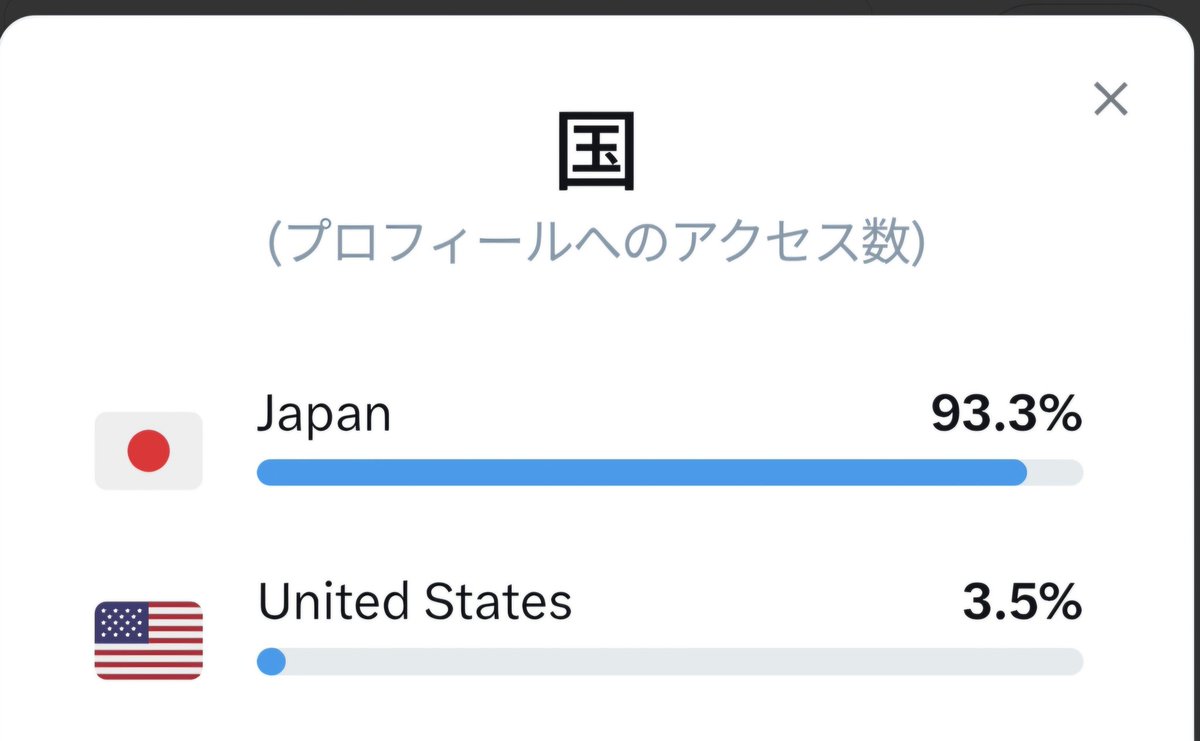 🇯🇵オタケ tweet media