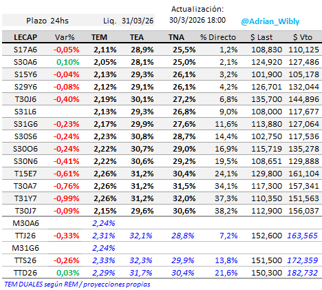Adrián Wibly tweet media