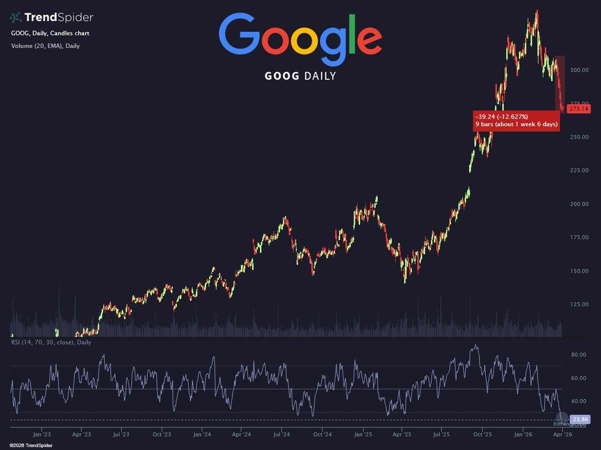 TrendSpider tweet media