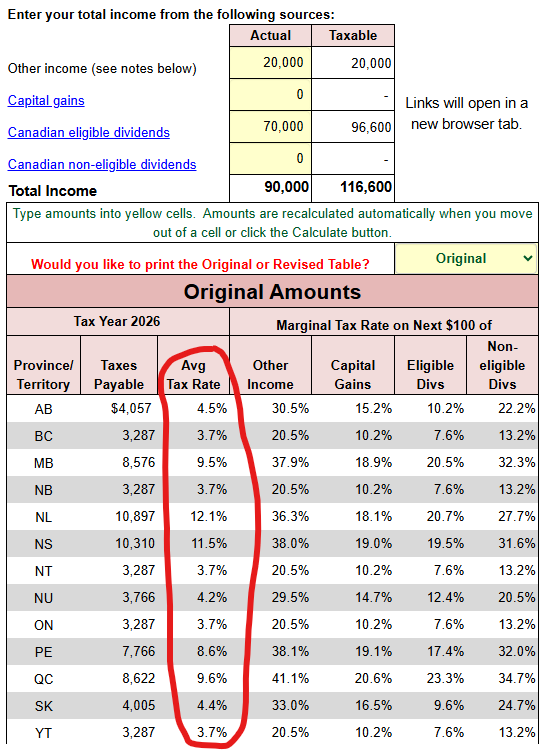Canadian Dividend Investing tweet media