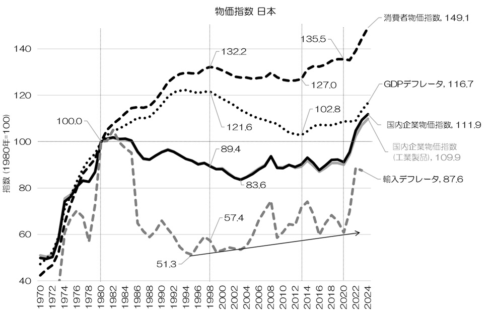 小川製作所 | 製造業x経済統計 tweet media