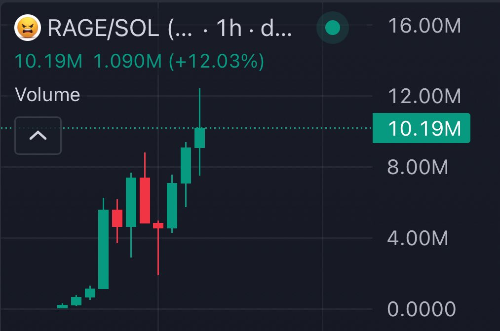 Lucifer_Xbt's tweet photo. Wow, $LOL has a competitor now - $RAGE. Curious who will win… https://t.co/vypS1HJ8t0
