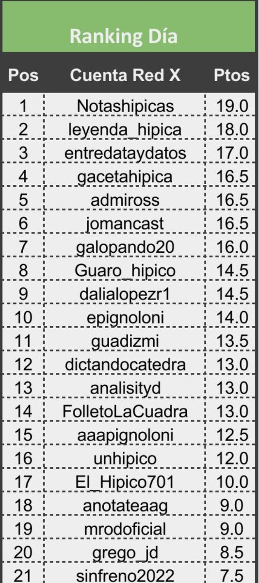 David Márquez tweet media