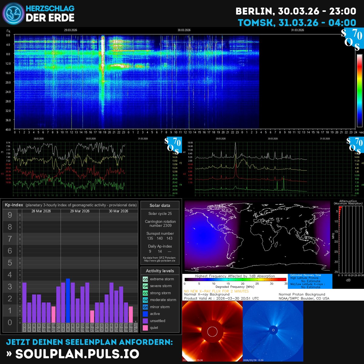 Herzschlag der Erde, Schumann Frequenz tweet media