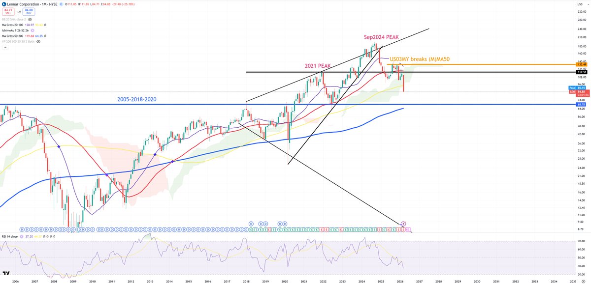 GregTheAnalyst tweet media