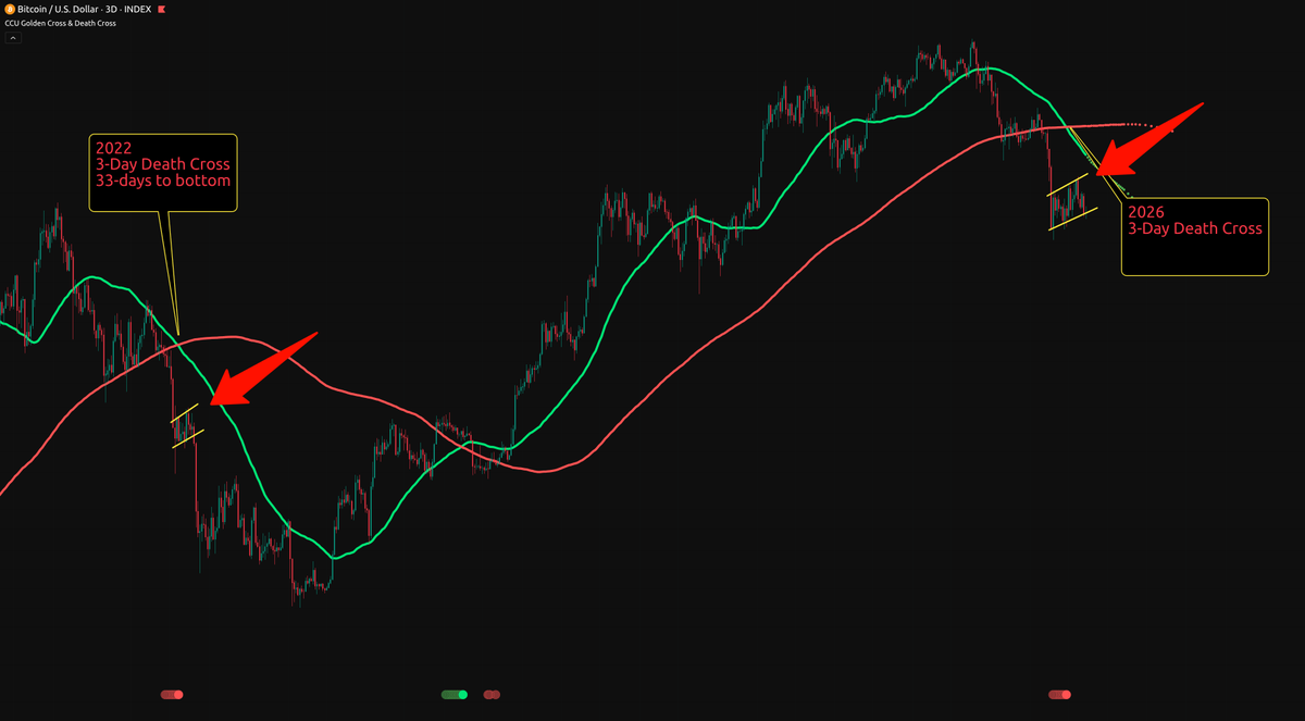 Crypto Crew University tweet media