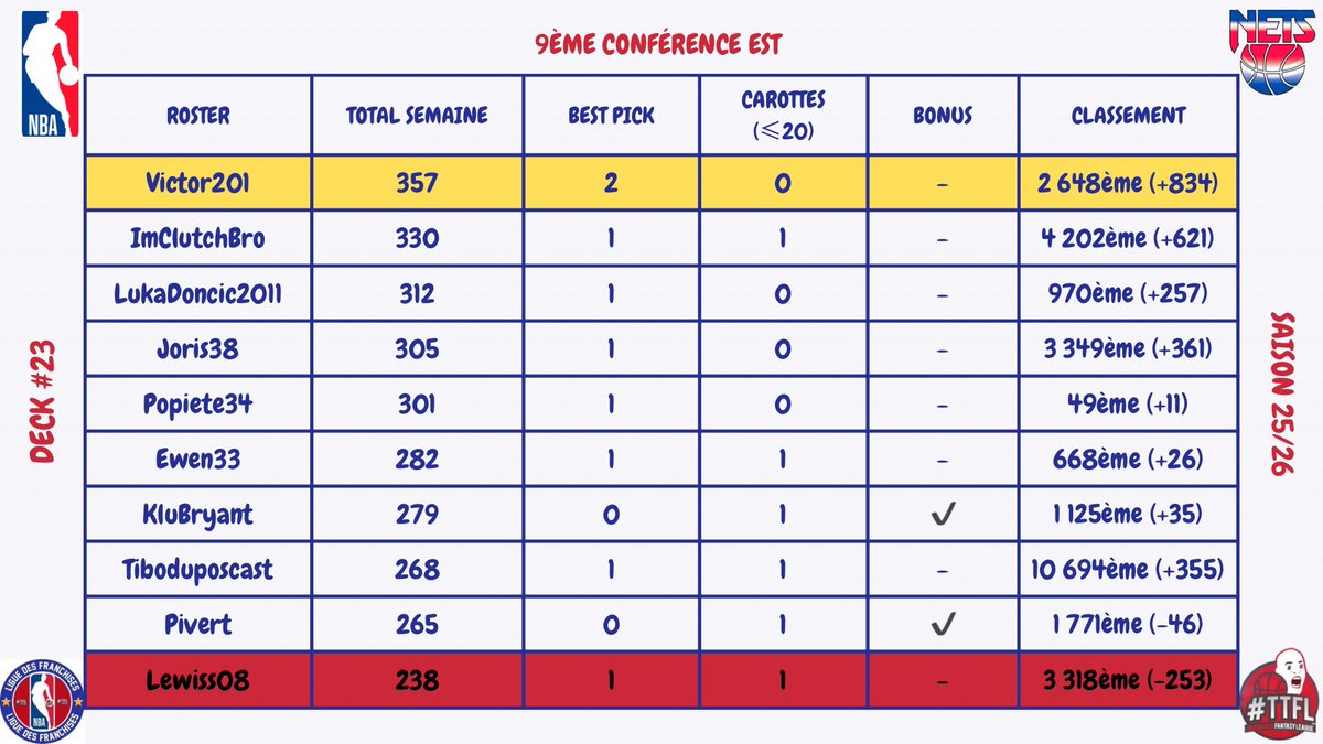 Brooklyn Nets TTFL tweet media