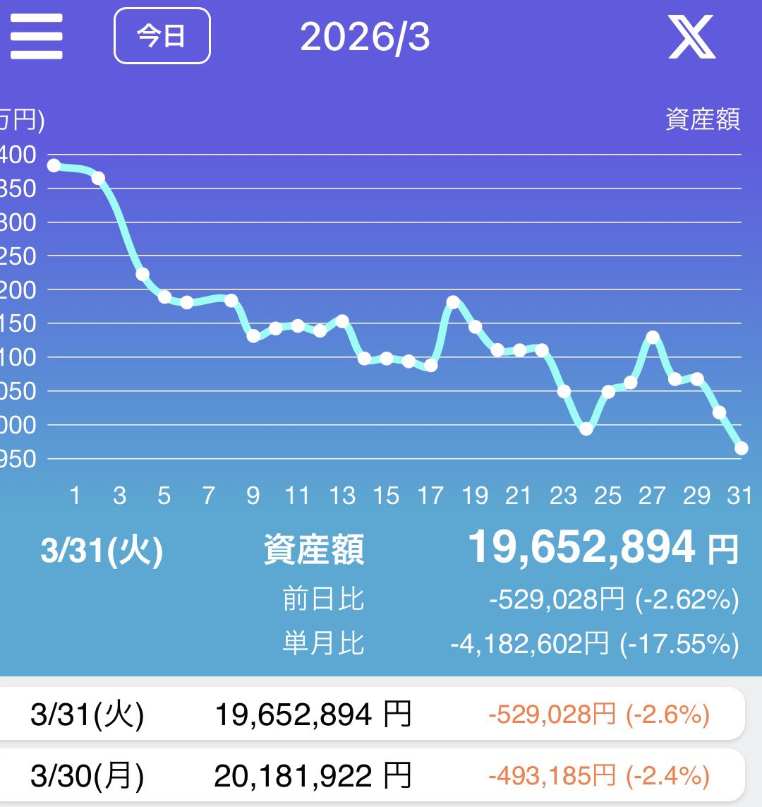 おやじ tweet media