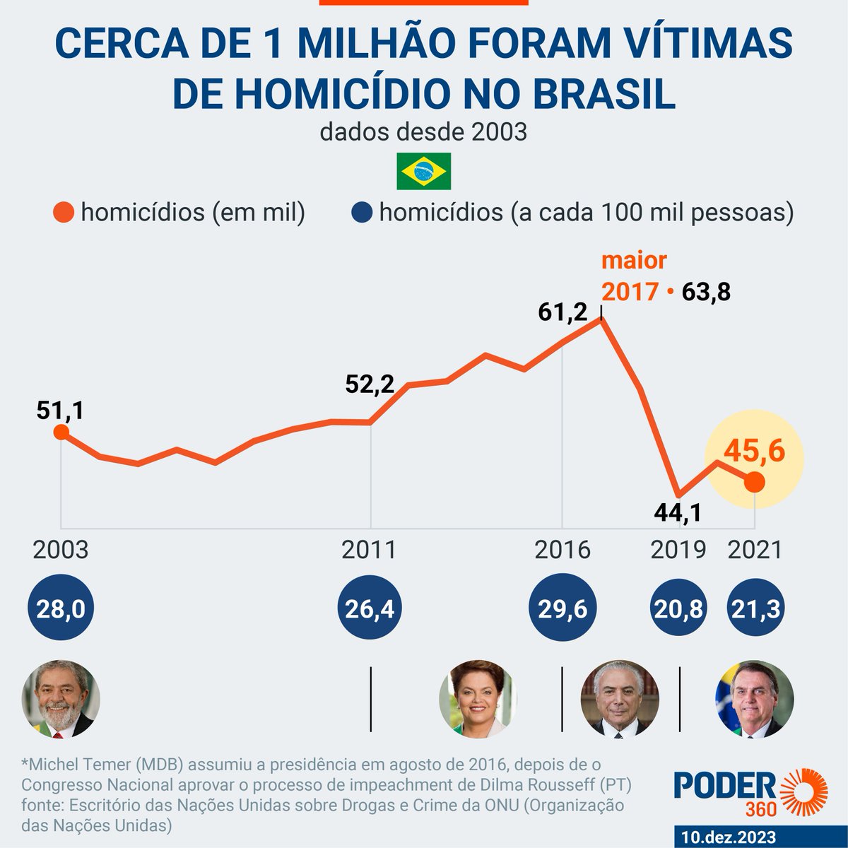 João Paulo tweet media