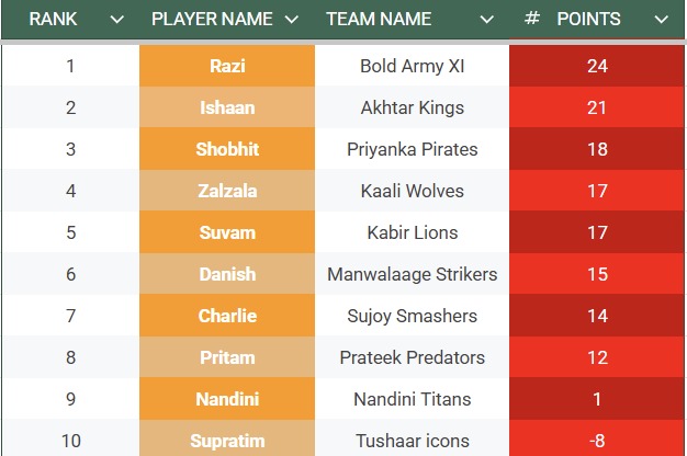 Knights Fantasy League tweet media