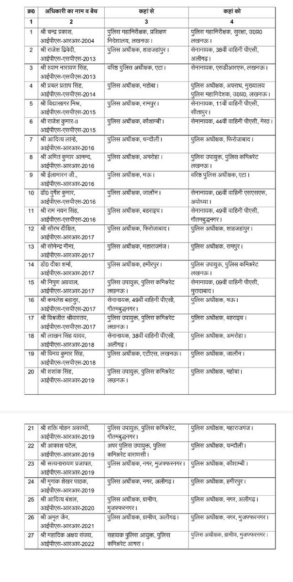 Lucknow News Today tweet media