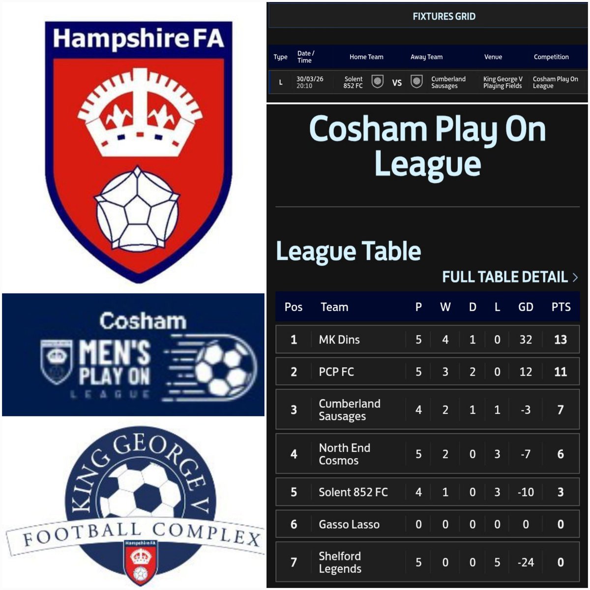 Pompey_Football's tweet image. ⚽️ Monday Matchday ⚽️
  @HampshireFAMFDO 
     
Last game of the #winterseason at @KingGeorgeVHFA .. as #Solent852 and #CumberlandSausages enjoy their evening with @HampshireFA .. from 8.10pm.

Congratulations to #MKDins on winning the #CoshamPlayOnLeague 25/26 👏
