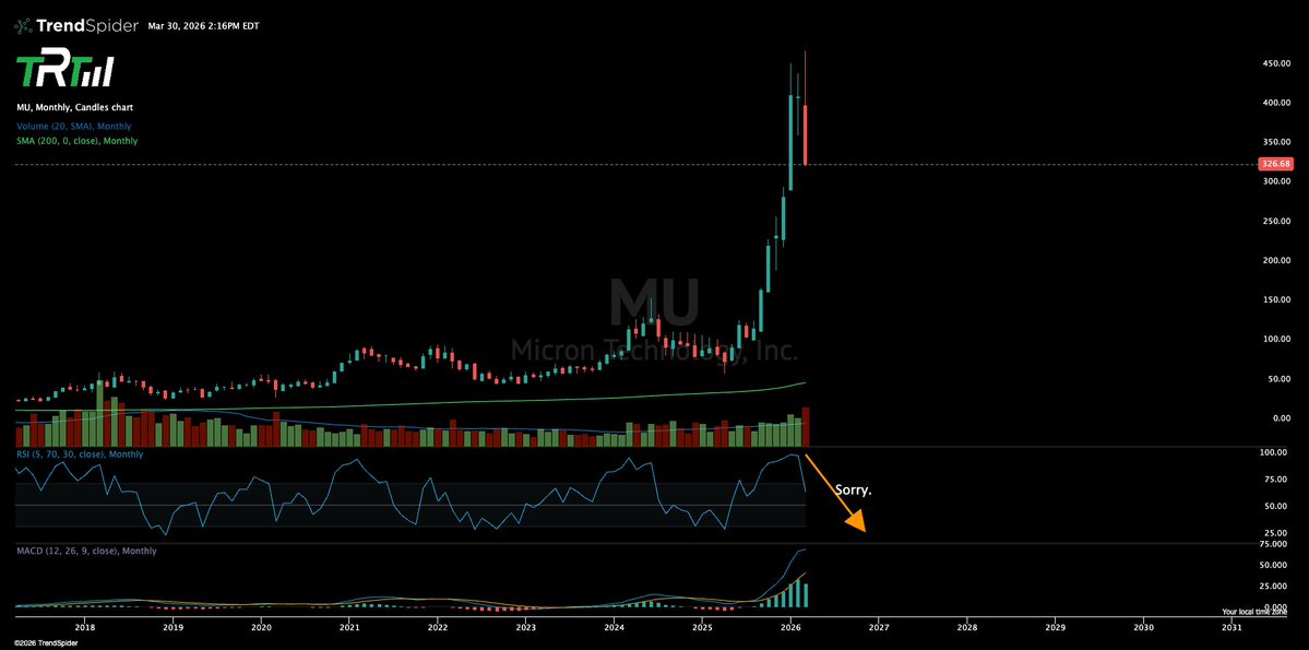 The Rock Trading Group tweet media