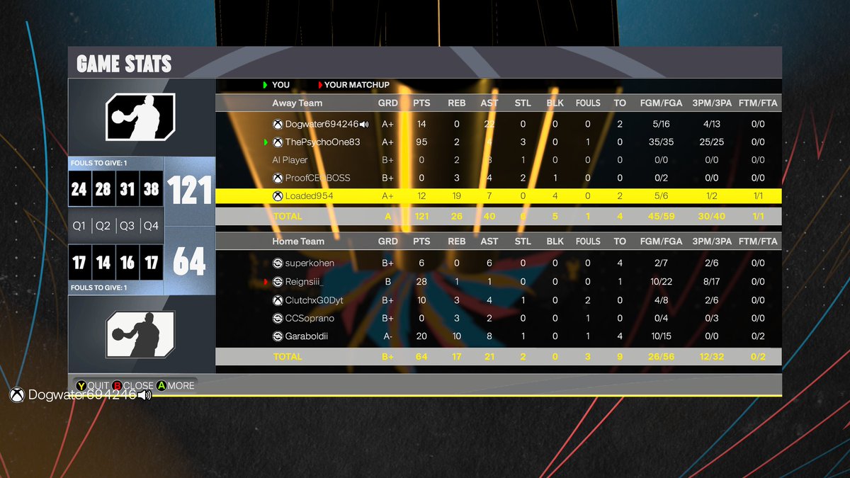 ThePsychoOne83's tweet photo. @NBA2KLab 95 in random rec the other teams players didnt quit till late 4th. https://t.co/KtD5t2YREz